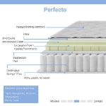 Εικόνα της Στρώμα Perfecto pakoworld Continuous springs μονής όψης ανώστρωμα 18-20cm 100x200εκ